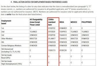 2024年5月美国签证公告牌出炉：职业移民无变化，新EB-5仍然无排期
